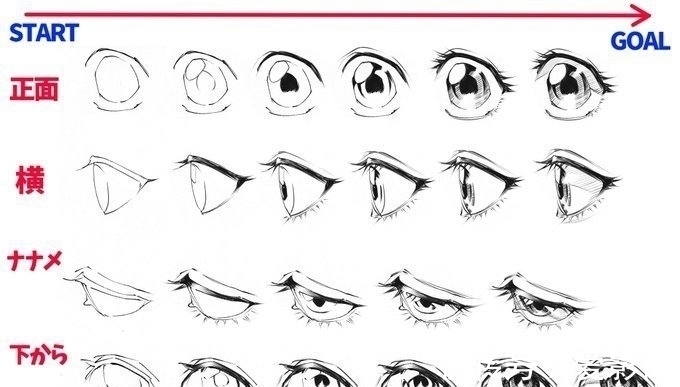 动漫人物|动漫人物眼睛怎么画,和素描人物眼睛的画法有什么区别?快来学习
