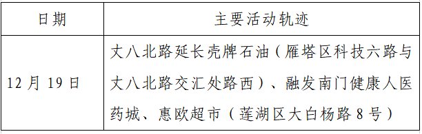 确诊|揪心！西安2天新增305例确诊：115例系经核酸筛查发现！云南一学生确认核酸阳性