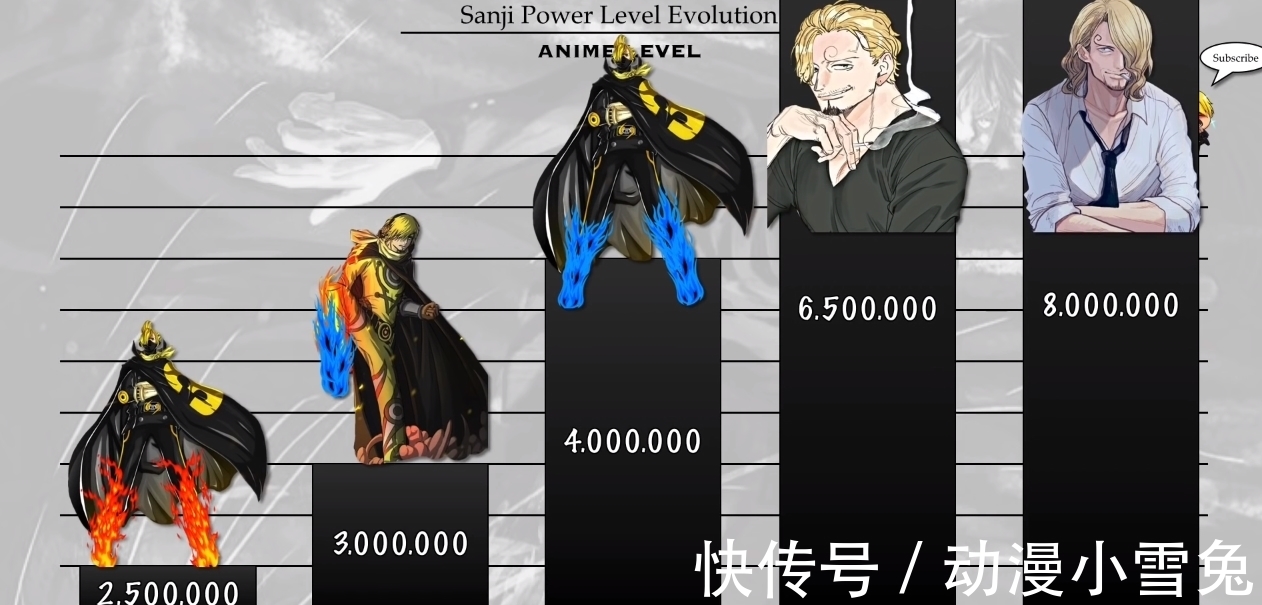 维尔戈|海贼王：山治各时期战力排序，谁说厨子不能打，老年山治战力爆表