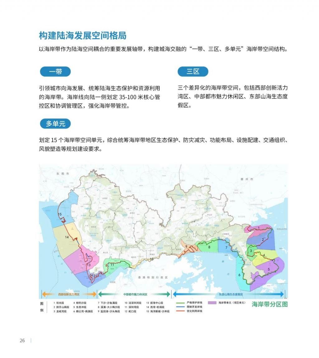 公示|最新发布！深圳2035国土空间总体规划草案公示
