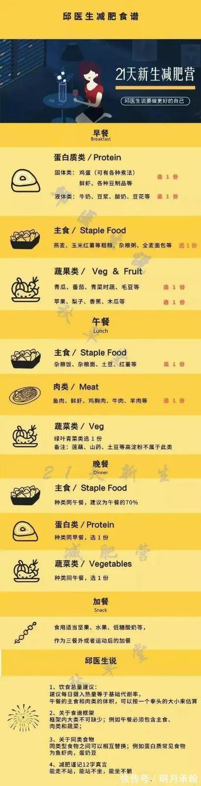 优质蛋白|从139到105，减掉34斤的她，靠3个方法减肥不反弹