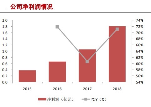 中国大陆|半导体硅片产业研究报告（下）