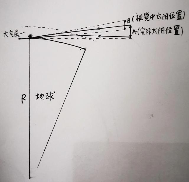 为什么早晨的太阳看起来更大？可以理直气壮的和孩子讲了