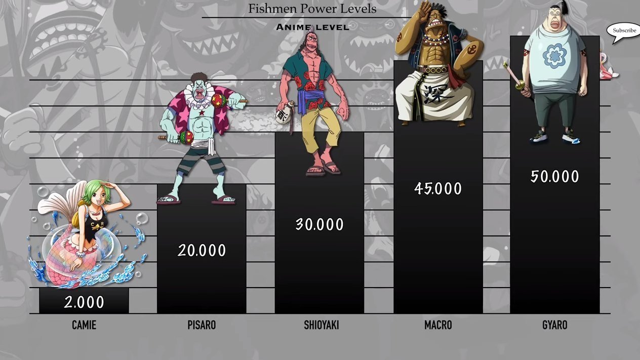 范德戴肯|海贼王:鱼人族战力排序,好几位是四皇干部,白星战力值突破上限