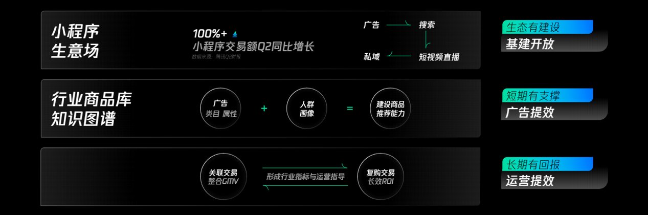 广告主|流量红利期真的过去了吗？收下这份“全域增长”指南