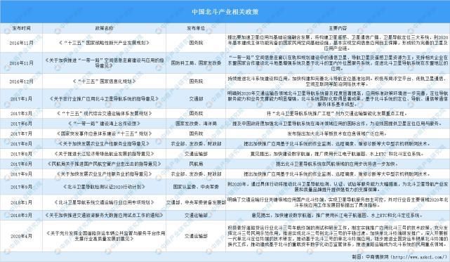 发展思路 全国各省市北斗产业“十四五”发展思路汇总分析（图）