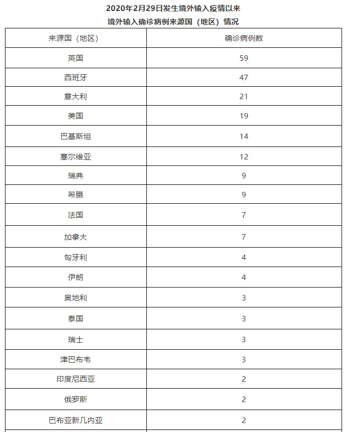 感染者|北京新增境外输入确诊病例1例、无症状感染者5例