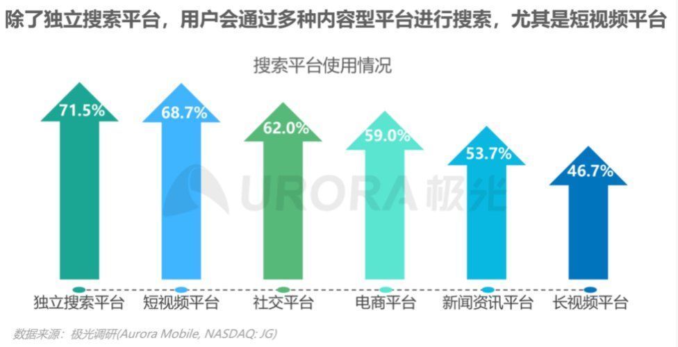 搜索|后浪推前浪，快手搜索浮出水面，内容型平台搜索开始崛起