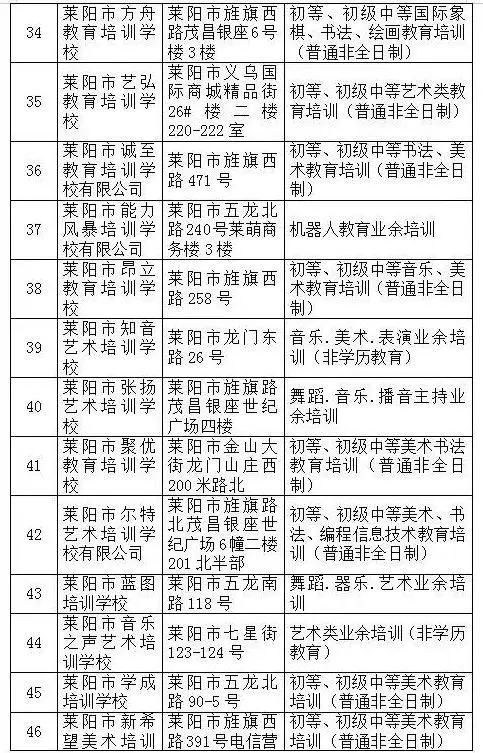 海阳市|快看！烟台部分县市区发布校外培训机构黑白名单