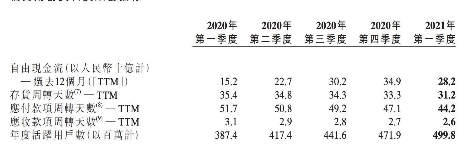 焦点分析｜京东重走长征路