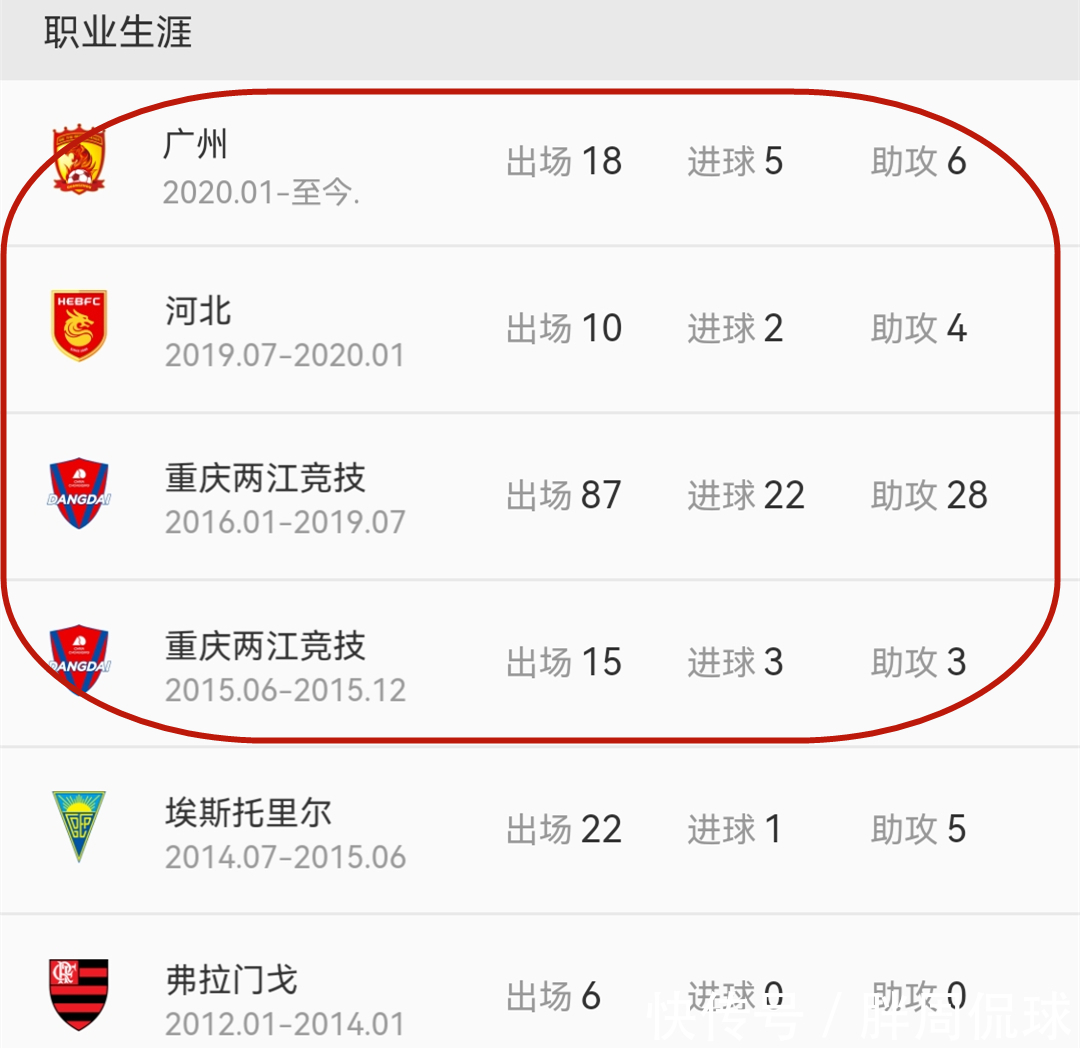 12强赛|32球41助攻!曝中超神锋驰援国足,李铁12强赛或开启连胜模式