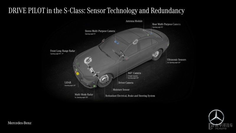 传感器|奔驰获准使用L3级自动驾驶 将率先配备S级/EQS