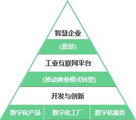 双胞胎|什么才是智慧企业的正确打开方式？