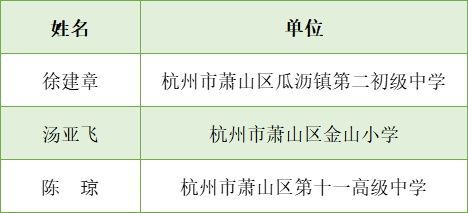 杭州公示一批名单！萧山28名教师上榜，有你认识的吗？|关注 | a8696