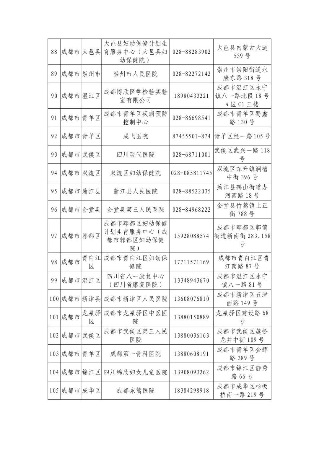 机构|最新版！四川省新冠病毒核酸检测机构信息