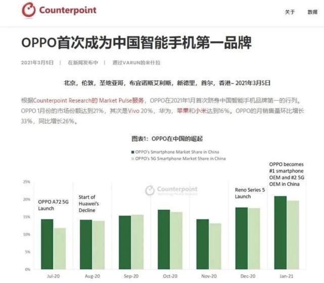 手机|泰国2020年Q4手机销量出炉，国产手机集体高光表现