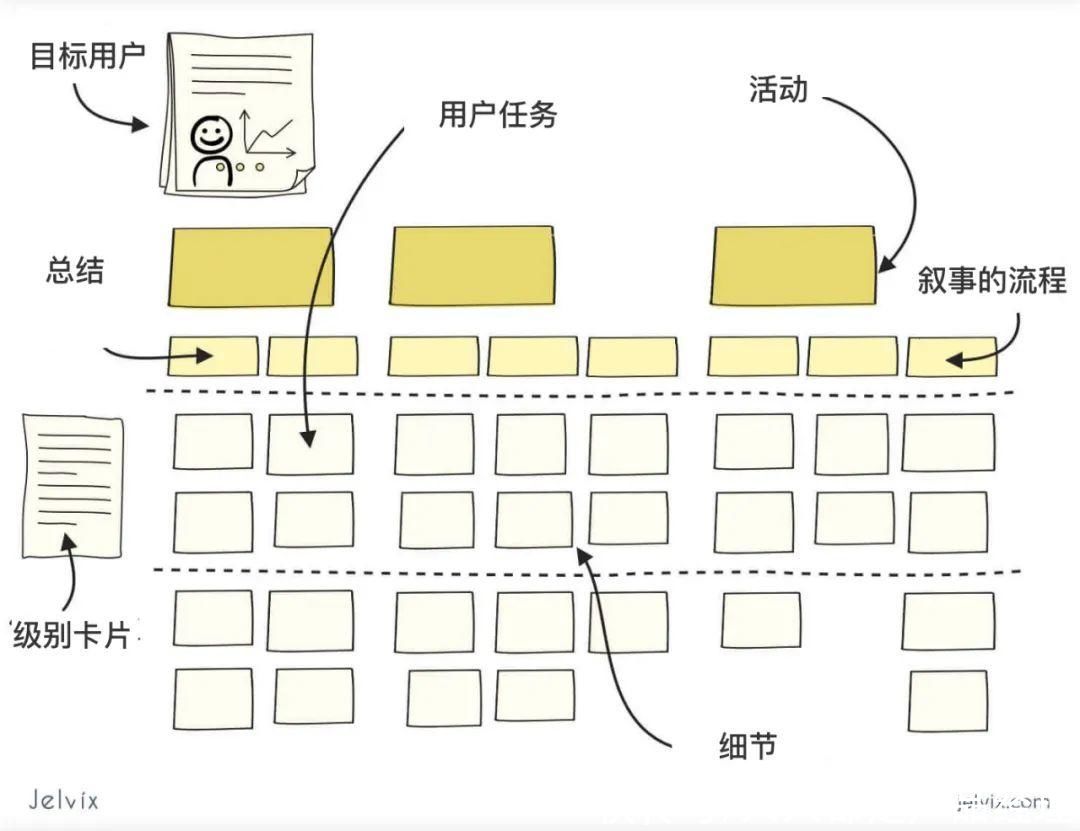 任务|如何制作用户旅程图？这份保姆级教学案例，值得收藏