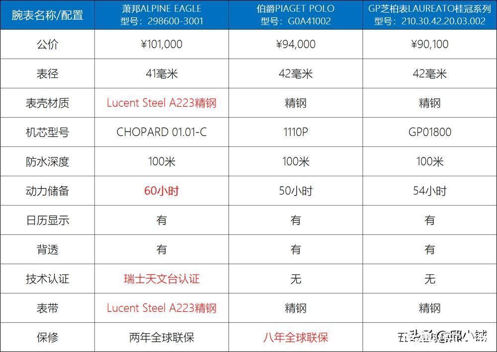 “三大钢王”难下手！有没有退而求其次的选择？