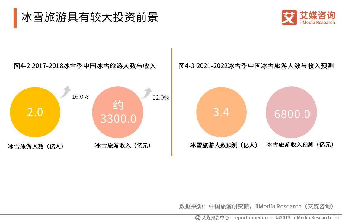 发展前景|我国国家全域旅游示范区已达168个，2020年全域旅游发展前景如何?