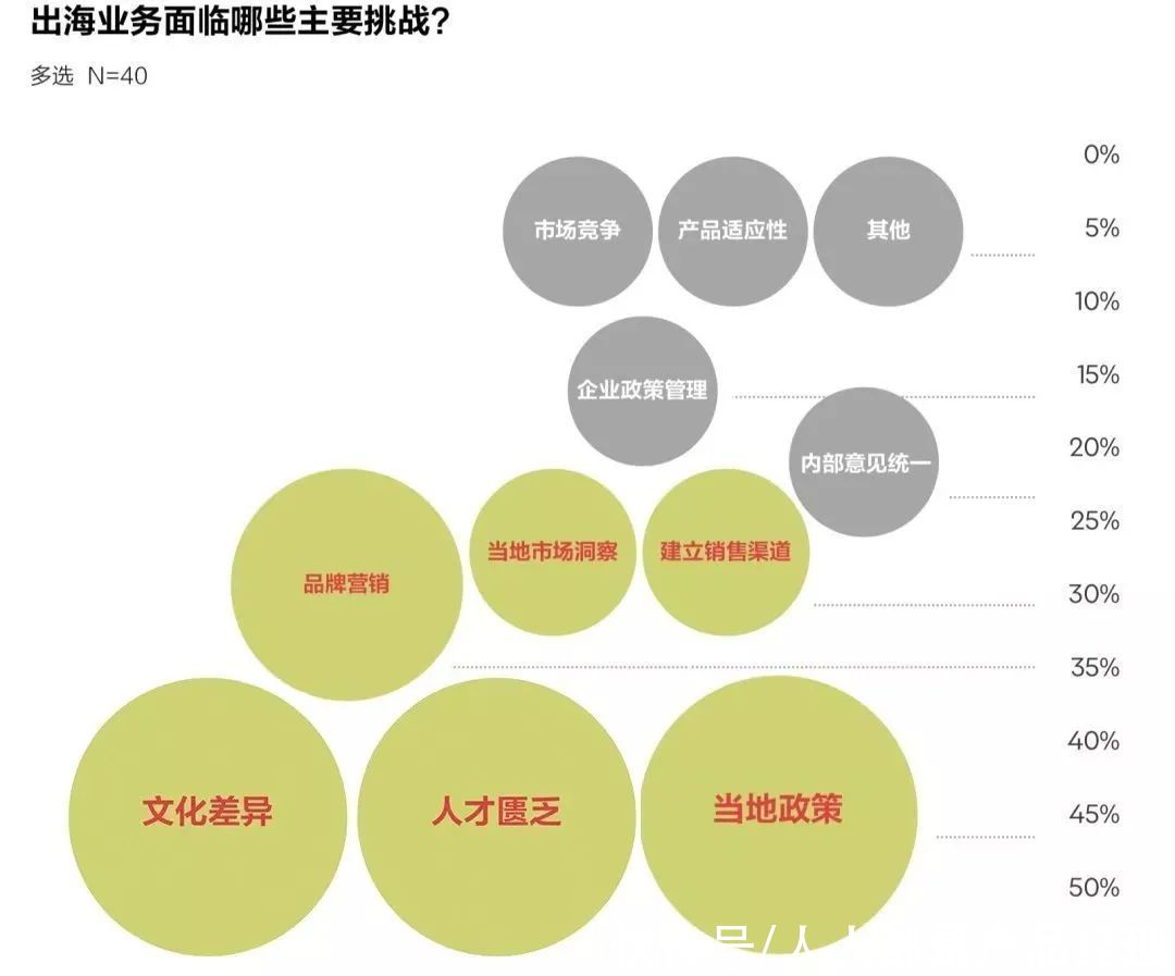 故事|新锐品牌出海，如何才能讲好中国故事？