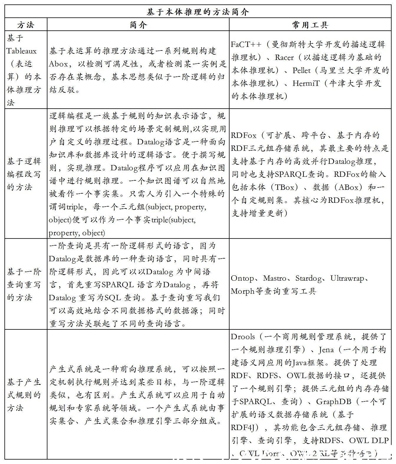 知识|产品视角下的知识图谱构建流程与技术理解