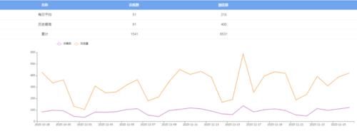 设备|营销故事｜从0到356，深图医学影像设备是如何实现营销新增长的？