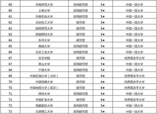 2021年中国非副部级大学排行榜，华东师范大学位列第一！