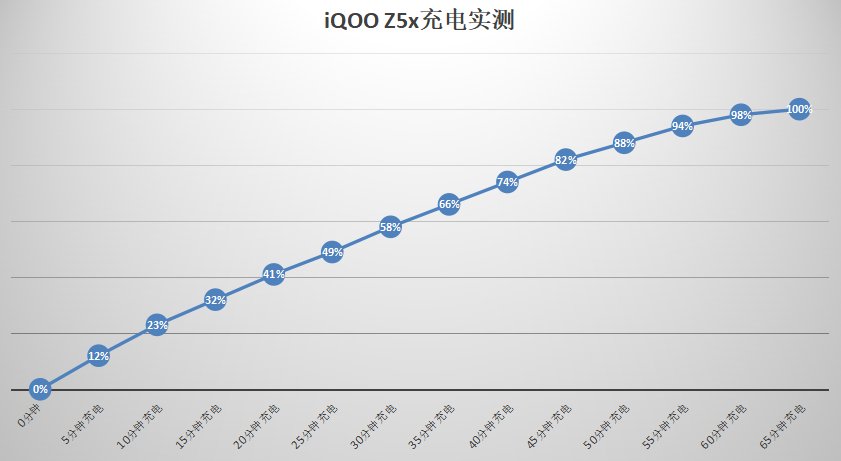 低质|为了让国内消费者摆脱低质体验，厂商都做了什么？iQOO千元机实测