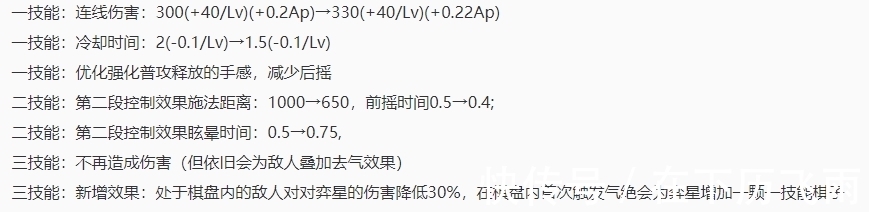 堪忧|王者荣耀体验服更新 刘邦削成人肉护盾 新版本法师地位堪忧