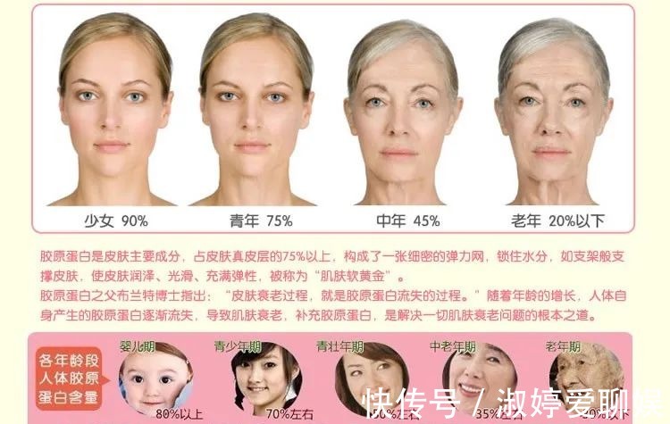 透明质酸|惊了!护肤品天天抹,吸收率竟然这么低!