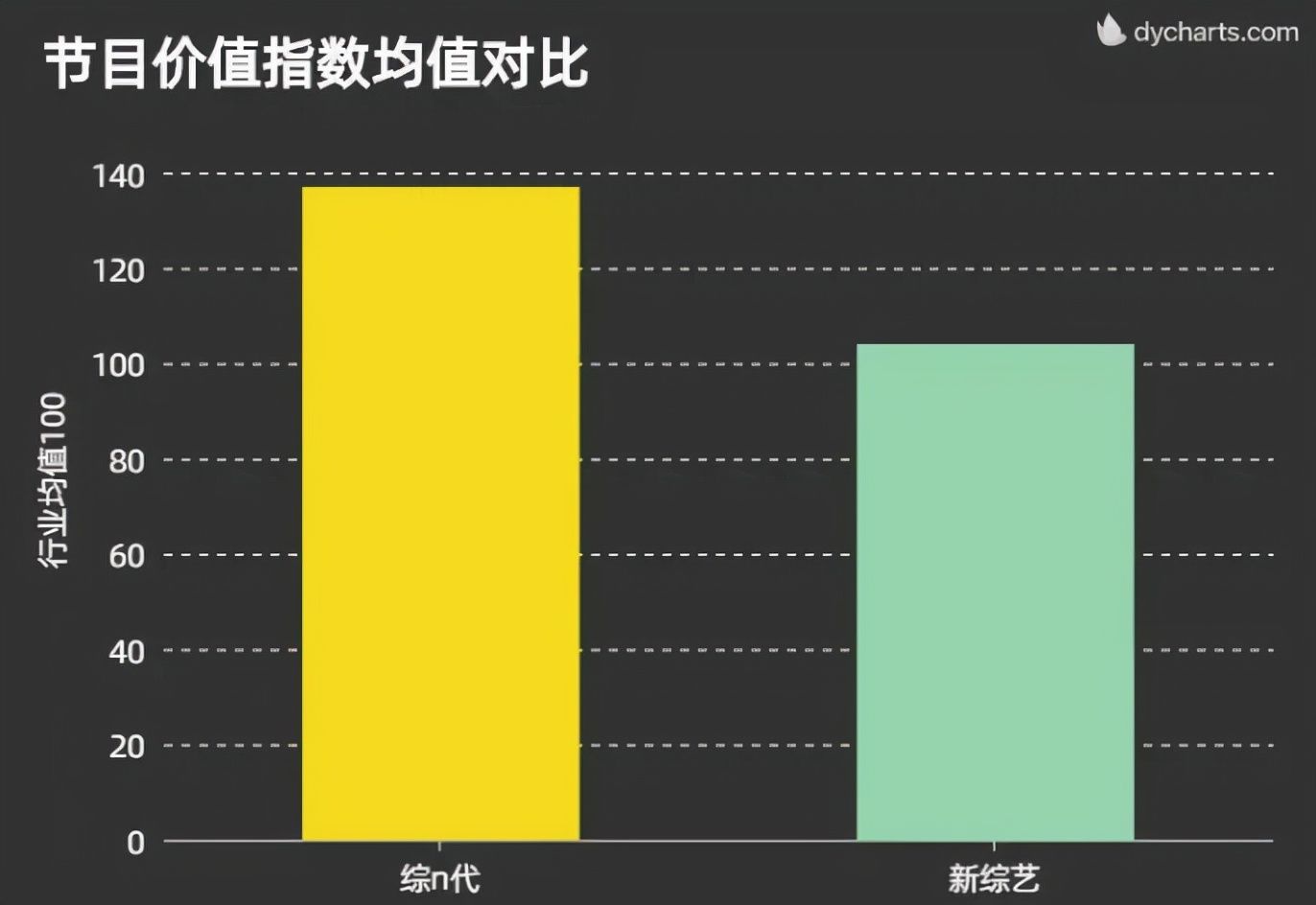 芒果|涨价20%喂不饱爱奇艺