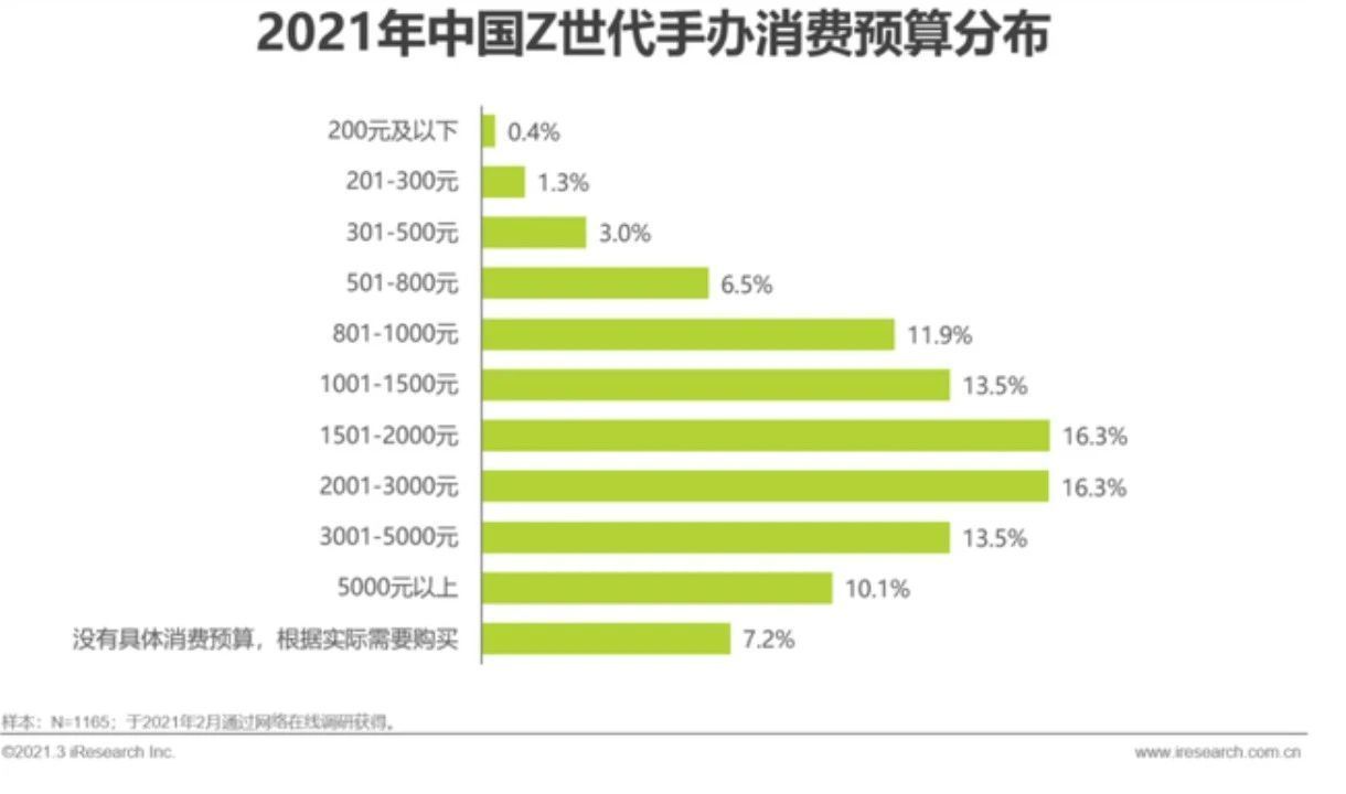 业务|从会员购的众筹业务，深剖B站电商的另一个切面