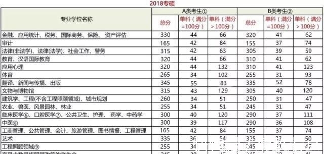 国家线|2019考研国家线预测会上涨吗？历年研究生考试国家线汇总