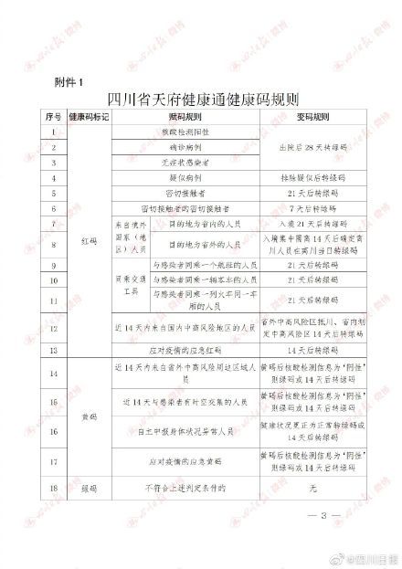 四川|四川健康码规则调整