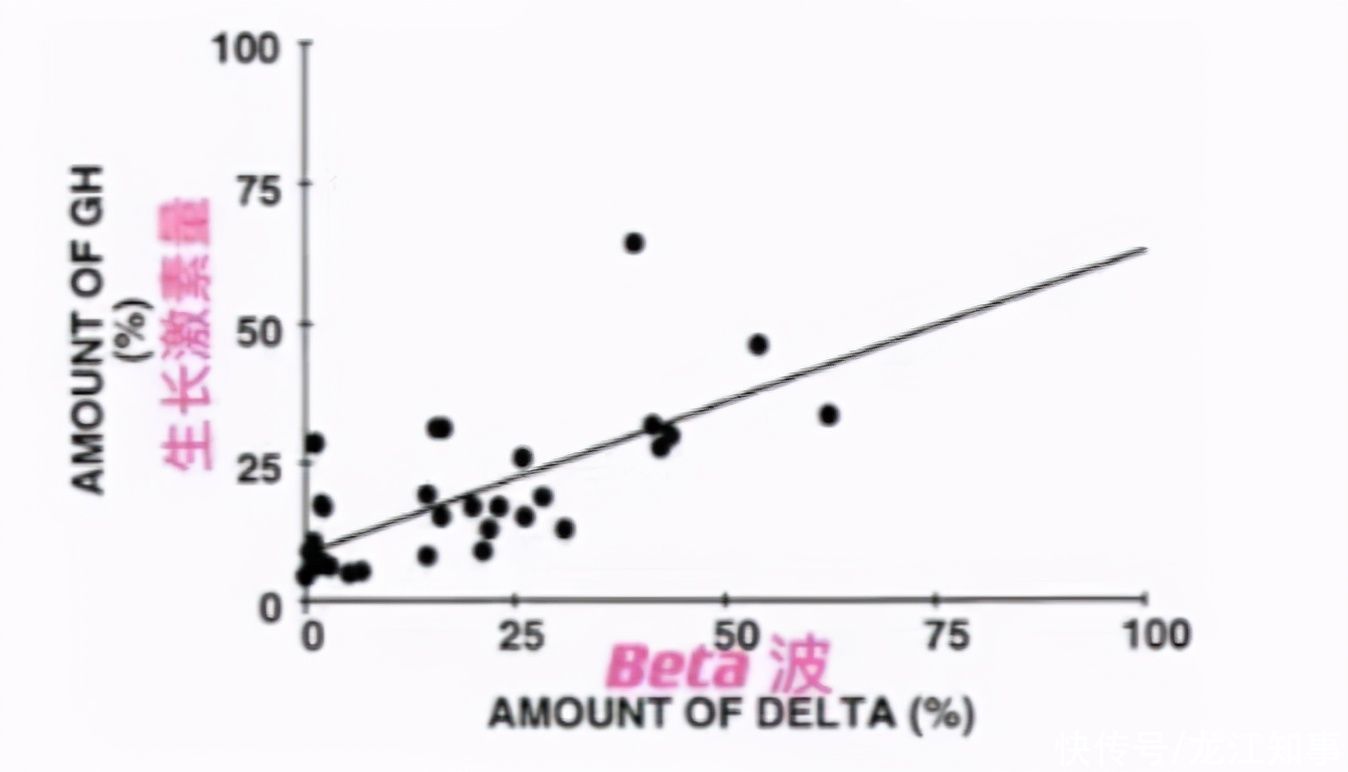 孩子|孩子晚上 9 点还不睡觉，会影响生长发育吗？
