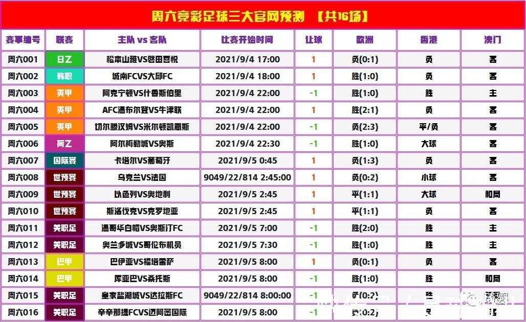 德甲：多特蒙德VS帕德博恩 赛事前瞻