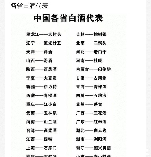 “这就是各省的白酒代表，你都品尝过吗？”哈哈哈哈哈哈哈