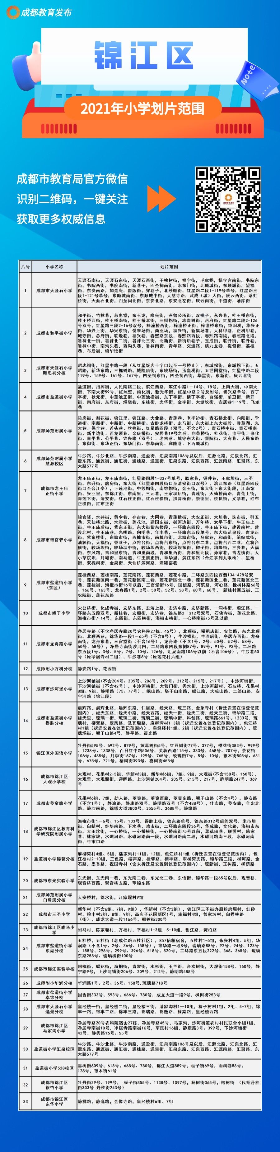 划片|速看！成都中心城区2021年小一入学划片范围