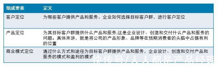 erp|IT 战略规划方法论