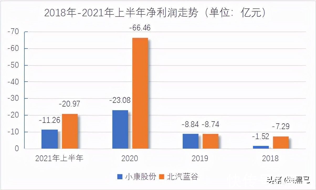 余承东|赛力斯与极狐，不是华为的好学生