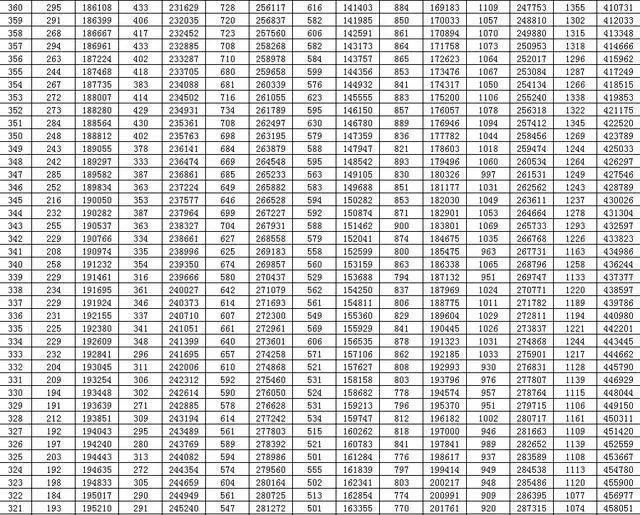 通高校招生|全国20个省市2020年高考成绩一分一段表汇总！2021考生家长收藏！