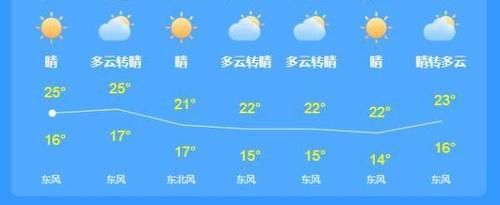 最低11℃,最高28℃!海南本周天气开启过山