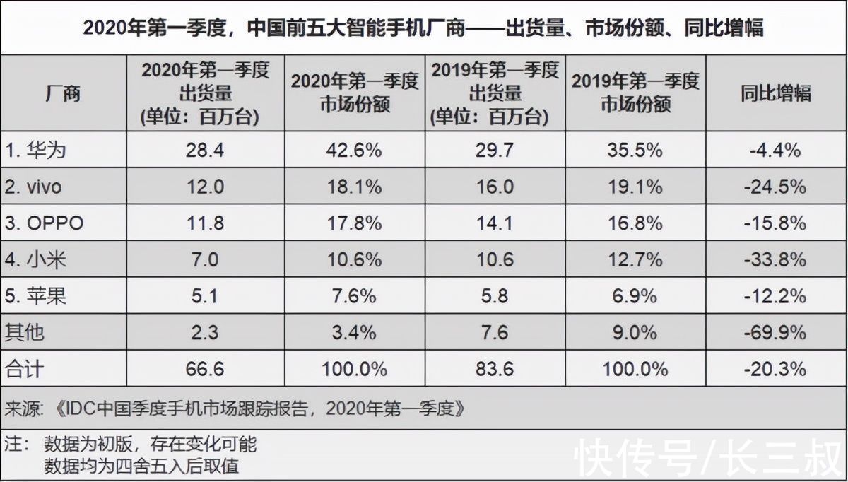 赵明|时隔六年，苹果重回中国市场第一，赵明谈看法：让行业感到兴奋的