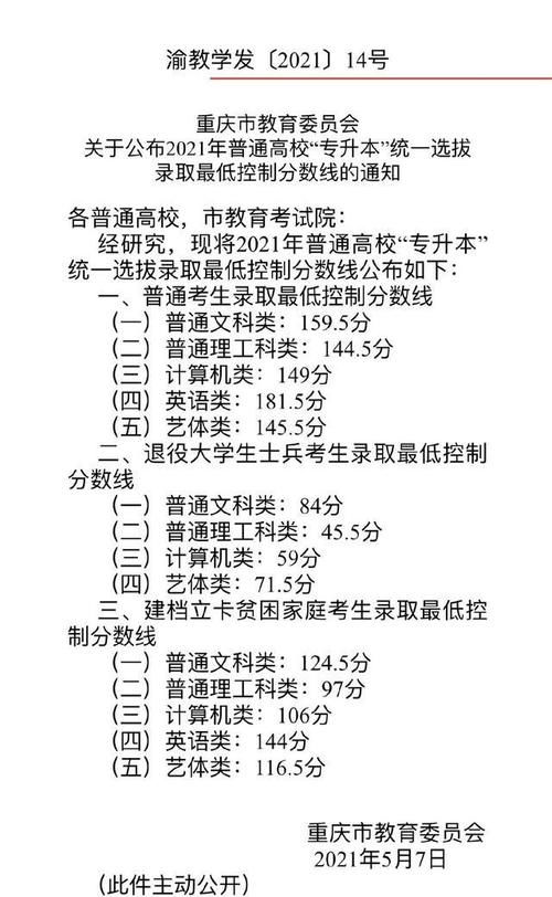 2021年重庆市统招专升本最低分数线出炉