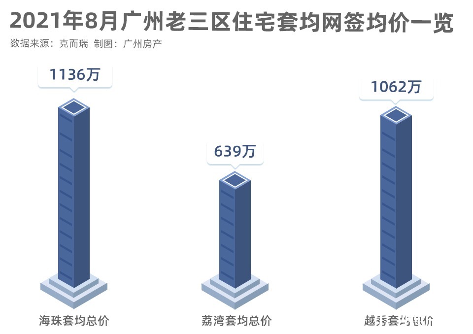 总价|套均780万也击穿横盘,中海这次开售,我们看到了什么?