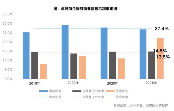 物业管理|产业用地迎成交高峰 园区物管市场迎来春天？