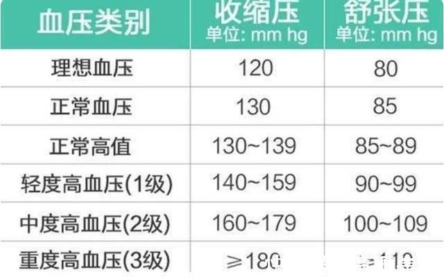 饮食习惯|高血压的人群,尽量不要碰这3种食物,别再“傻傻”不知道了