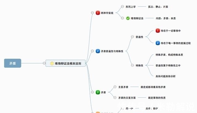 好书$读书10年，分享我所有的读书方法