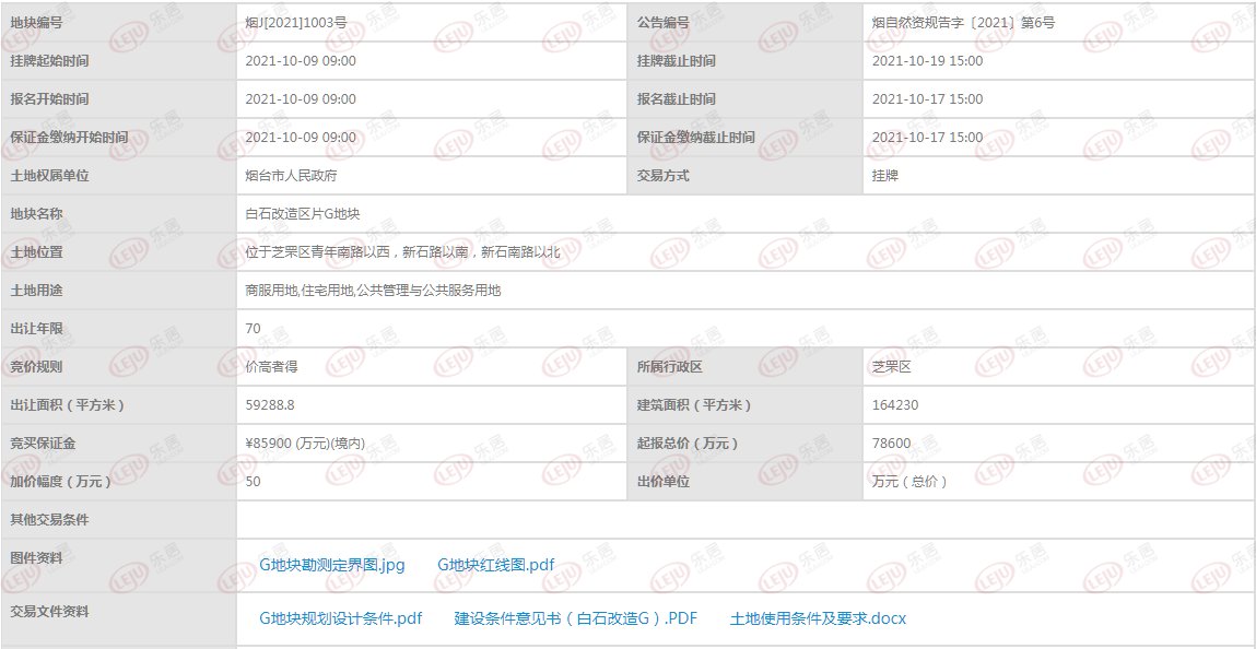 建筑面积|好消息！因考古原因临时叫停12天后 白石改造两地块8.6亿重新上架