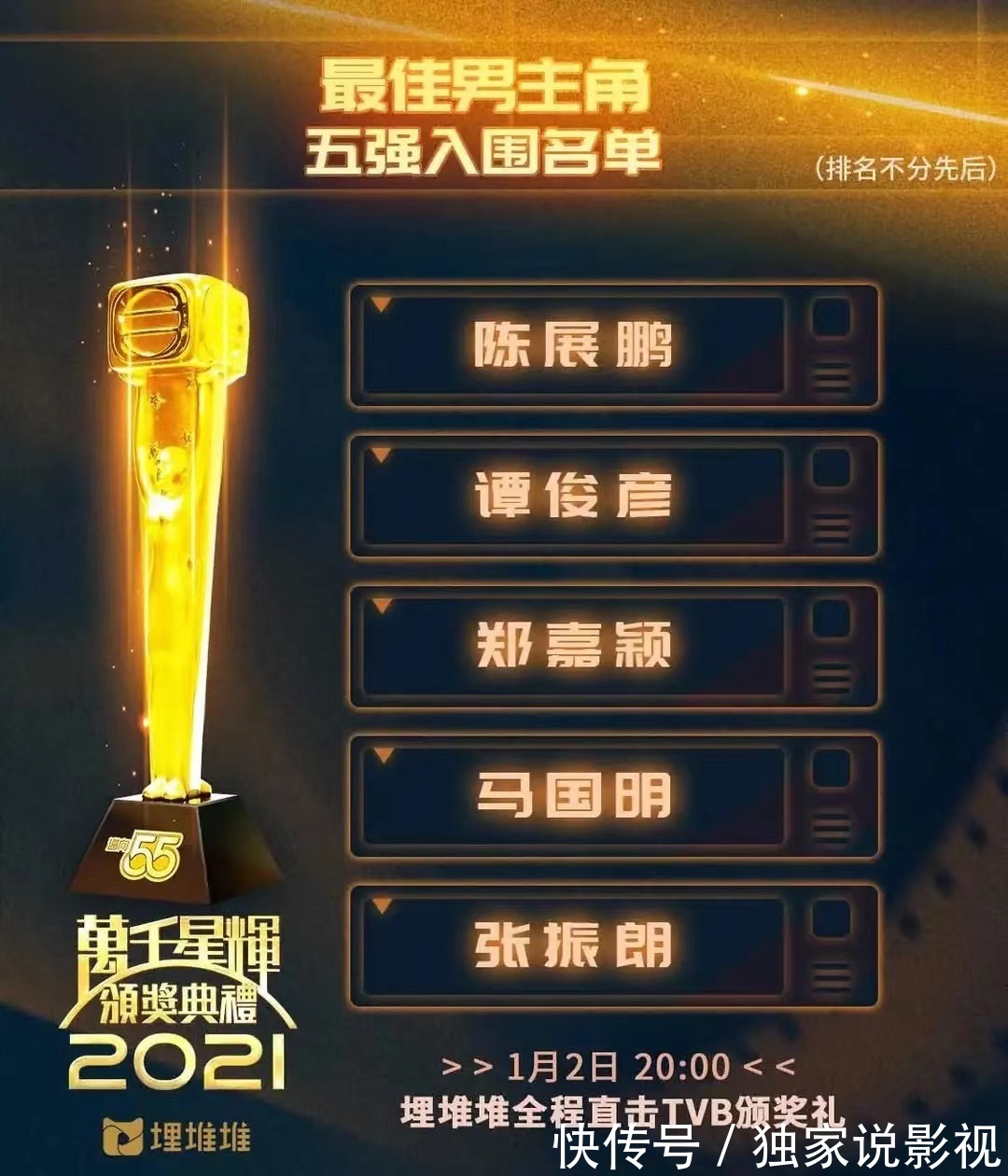 TVB五强名单，曾志伟儿媳无缘视后，王浩信惠英红恐被收视率拖累